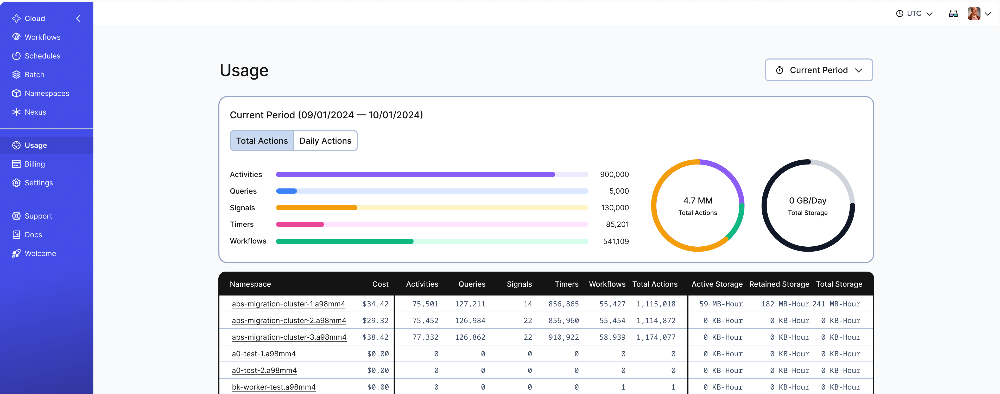 Billing page showing Usage